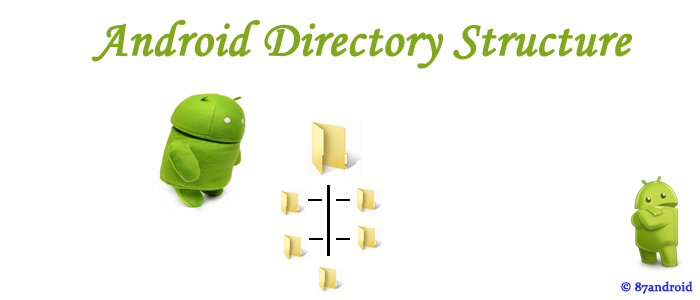 android directory structure