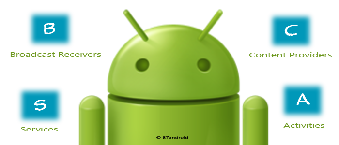 components of android