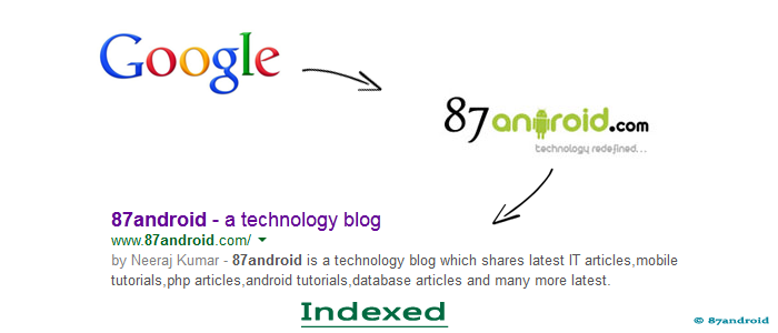 how to attract google to index website